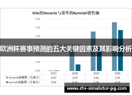 欧洲杯赛事预测的五大关键因素及其影响分析