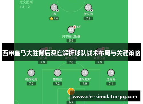 西甲皇马大胜背后深度解析球队战术布局与关键策略