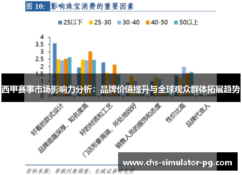西甲赛事市场影响力分析：品牌价值提升与全球观众群体拓展趋势