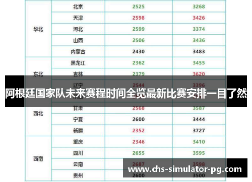 阿根廷国家队未来赛程时间全览最新比赛安排一目了然