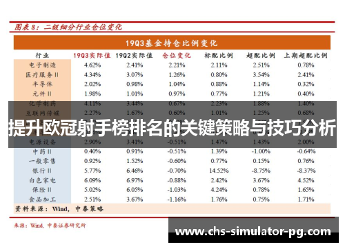 提升欧冠射手榜排名的关键策略与技巧分析