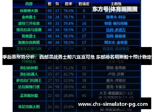 季后赛形势分析：西部混战勇士前六岌岌可危 东部排名明晰前十预计稳定