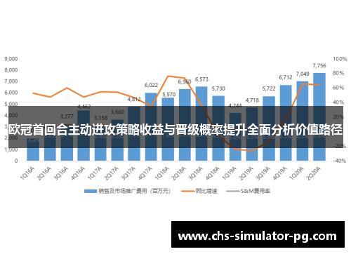 欧冠首回合主动进攻策略收益与晋级概率提升全面分析价值路径 欧冠首回合主动进攻策略收益与晋级概率提升全面分析价值路径