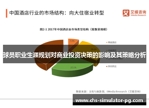 球员职业生涯规划对商业投资决策的影响及其策略分析